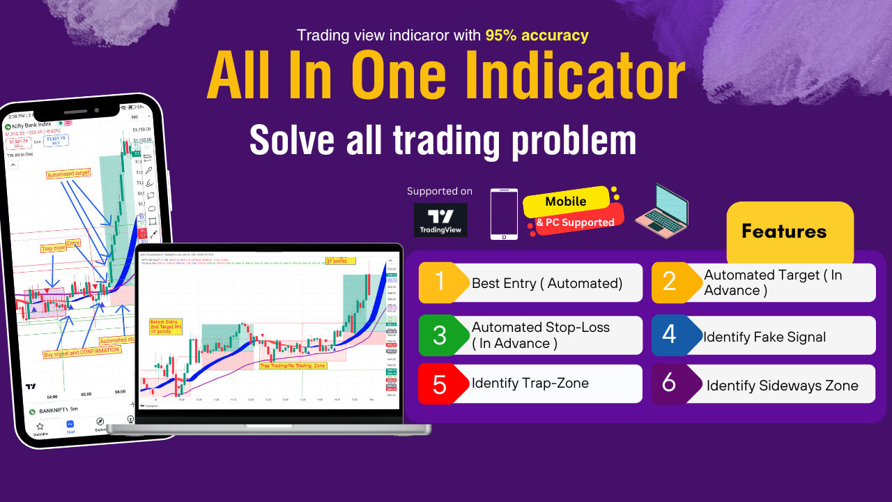 All-in-One Indicator Preview